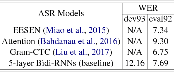 Figure 4 for Large Margin Neural Language Model
