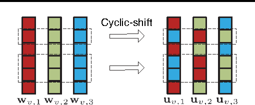 Figure 2 for Learning Deep Representations By Distributed Random Samplings