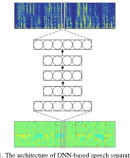 Figure 1 for Using Optimal Ratio Mask as Training Target for Supervised Speech Separation
