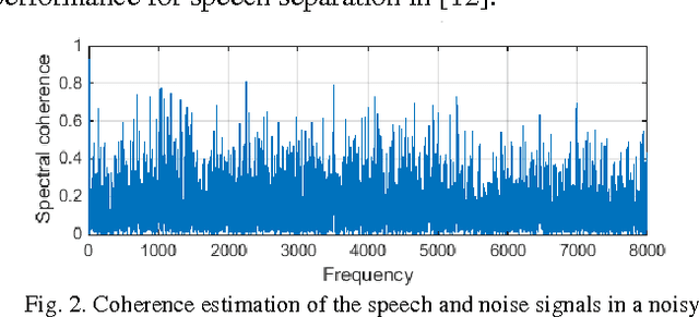 Figure 2 for Using Optimal Ratio Mask as Training Target for Supervised Speech Separation