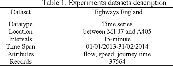 Figure 2 for A Hybrid Method for Traffic Flow Forecasting Using Multimodal Deep Learning