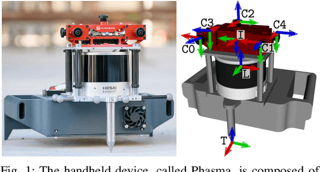 Figure 1 for Hilti-Oxford Dataset: A Millimetre-Accurate Benchmark for Simultaneous Localization and Mapping