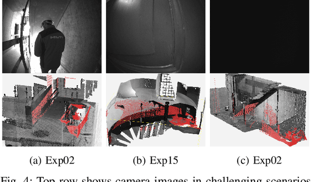 Figure 4 for Hilti-Oxford Dataset: A Millimetre-Accurate Benchmark for Simultaneous Localization and Mapping