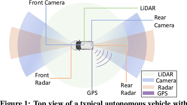 Figure 1 for Towards Safety-Aware Computing System Design in Autonomous Vehicles