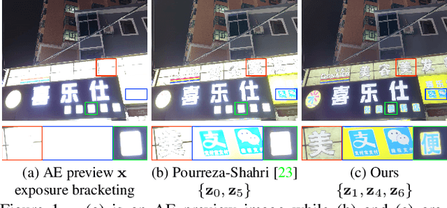 Figure 1 for Learning a Reinforced Agent for Flexible Exposure Bracketing Selection