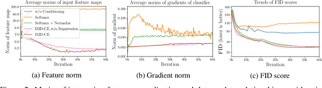 Figure 3 for Rebooting ACGAN: Auxiliary Classifier GANs with Stable Training