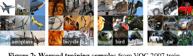 Figure 3 for Rich feature hierarchies for accurate object detection and semantic segmentation