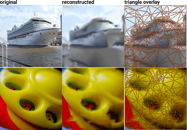 Figure 4 for Neural Image Decompression: Learning to Render Better Image Previews