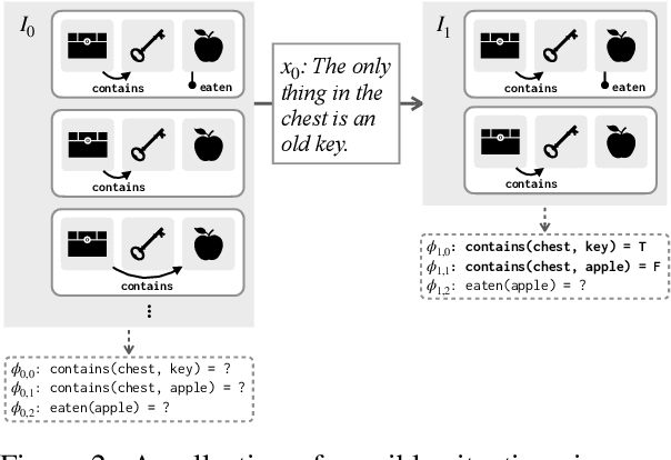 Figure 3 for Implicit Representations of Meaning in Neural Language Models
