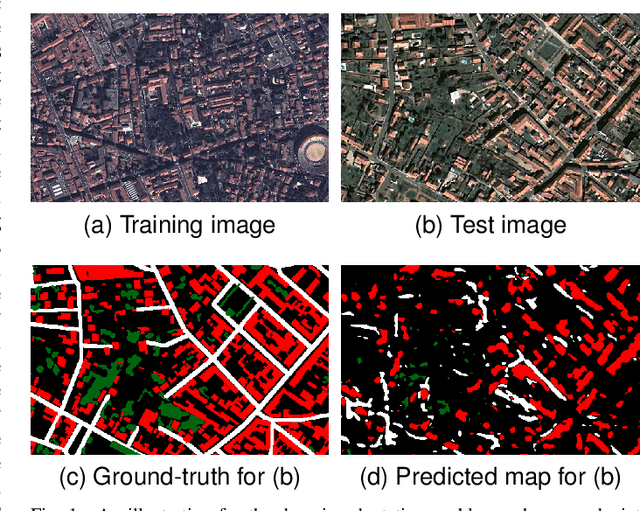 Figure 1 for ColorMapGAN: Unsupervised Domain Adaptation for Semantic Segmentation Using Color Mapping Generative Adversarial Networks