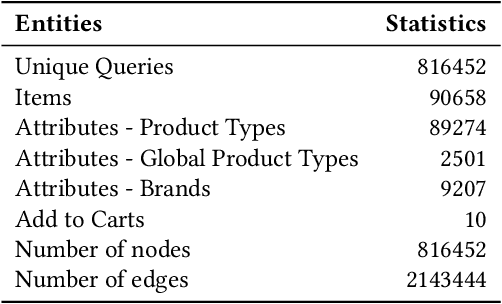 Figure 2 for Grouping Search Results with Product Graphs in E-commerce Platforms