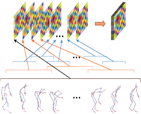 Figure 2 for Deep manifold-to-manifold transforming network for action recognition