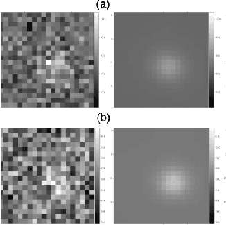 Figure 3 for Scalable Bayesian Inference for Detection and Deblending in Astronomical Images