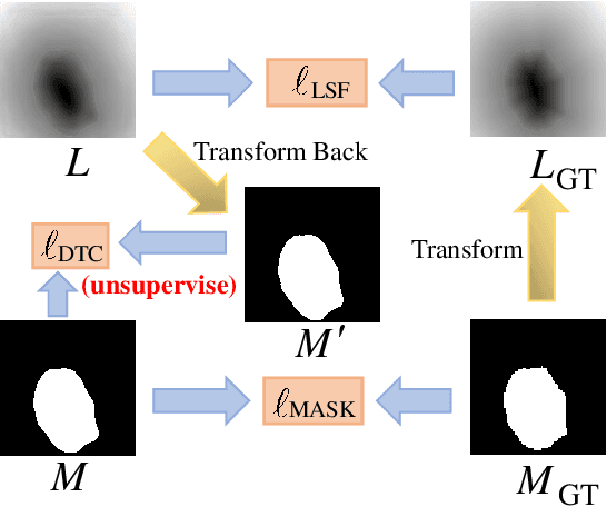 Figure 3 for MT-TransUNet: Mediating Multi-Task Tokens in Transformers for Skin Lesion Segmentation and Classification