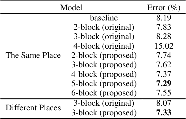 Figure 2 for Nonlocal Neural Networks, Nonlocal Diffusion and Nonlocal Modeling