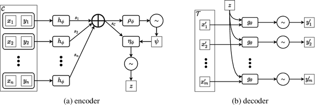 Figure 3 for Uncertainty in Neural Processes