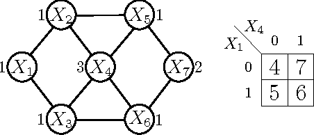 Figure 1 for Learning and Optimization with Submodular Functions