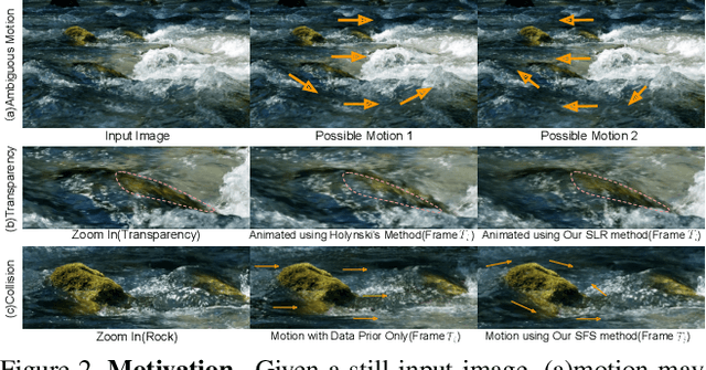 Figure 2 for Simulating Fluids in Real-World Still Images
