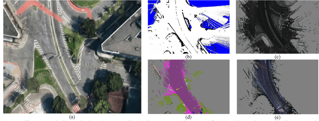 Figure 1 for What is the Best Grid-Map for Self-Driving Cars Localization? An Evaluation under Diverse Types of Illumination, Traffic, and Environment