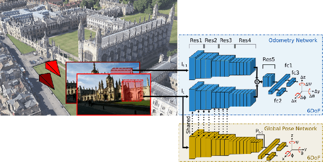Figure 1 for Deep Auxiliary Learning for Visual Localization and Odometry