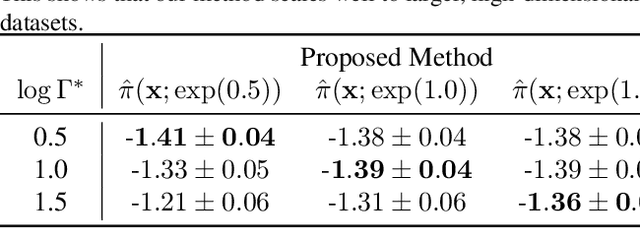 Figure 4 for Quantifying Ignorance in Individual-Level Causal-Effect Estimates under Hidden Confounding