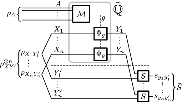 Figure 1 for Inductive supervised quantum learning