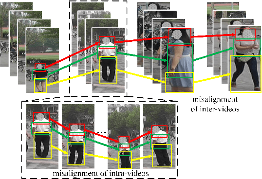 Figure 1 for Reference-Aided Part-Aligned Feature Disentangling for Video Person Re-Identification