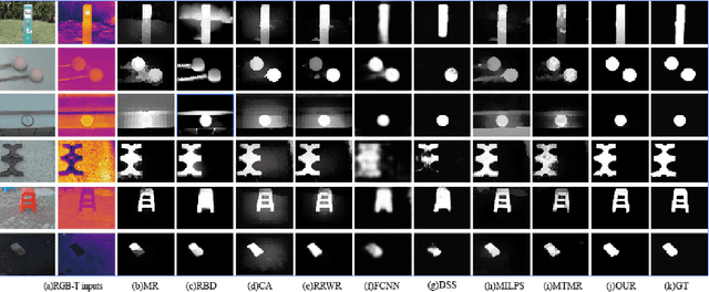 Figure 2 for RGB-T Image Saliency Detection via Collaborative Graph Learning