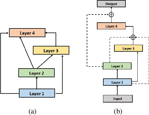 Figure 2 for TextNAS: A Neural Architecture Search Space tailored for Text Representation