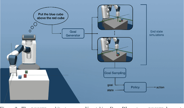Figure 2 for Towards Teachable Autonomous Agents