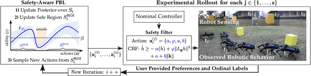 Figure 1 for Safety-Aware Preference-Based Learning for Safety-Critical Control