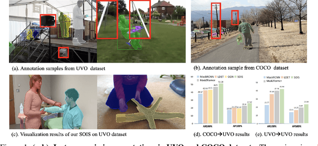 Figure 1 for Single-Stage Open-world Instance Segmentation with Cross-task Consistency Regularization