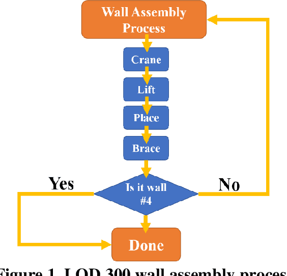 Figure 1 for Toward Automated Virtual Assembly for Prefabricated Construction: Construction Sequencing through Simulated BIM