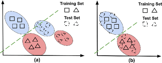 Figure 2 for Domain-shift adaptation via linear transformations