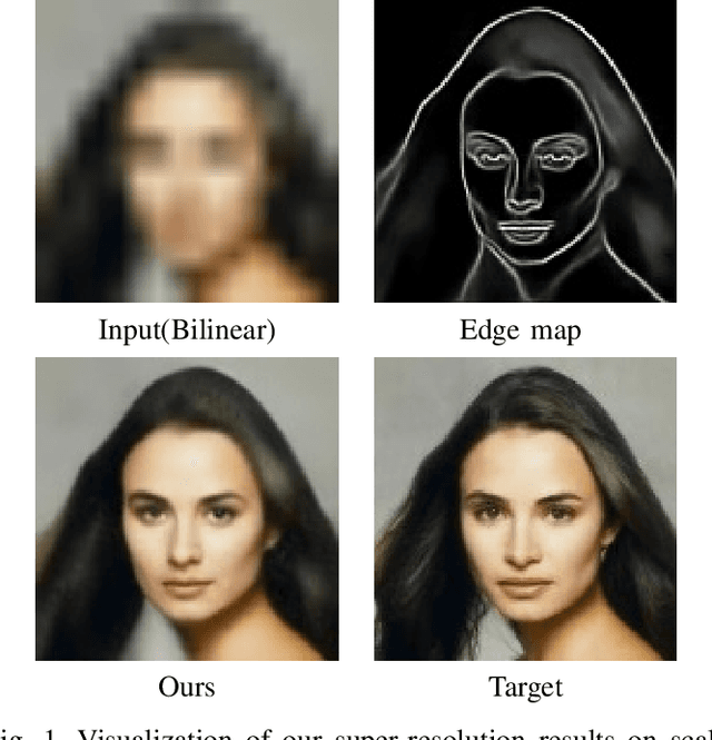 Figure 1 for Edge and Identity Preserving Network for Face Super-Resolution