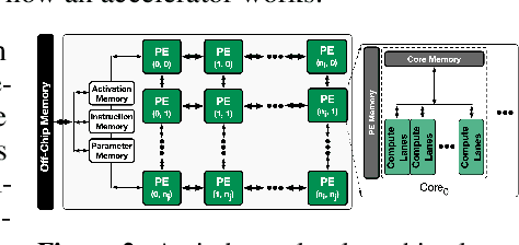 Figure 3 for Data-Driven Offline Optimization For Architecting Hardware Accelerators