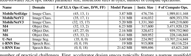 Figure 4 for Data-Driven Offline Optimization For Architecting Hardware Accelerators
