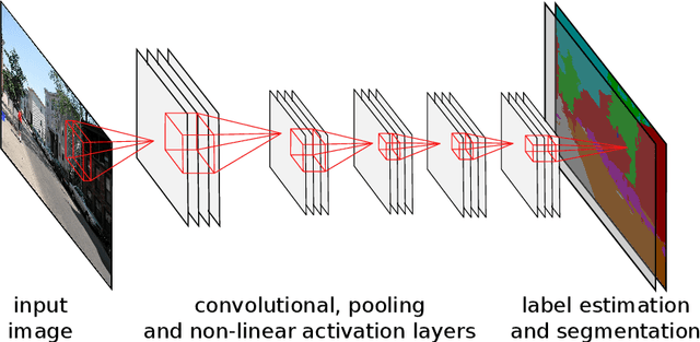 Figure 1 for Neither Quick Nor Proper -- Evaluation of QuickProp for Learning Deep Neural Networks