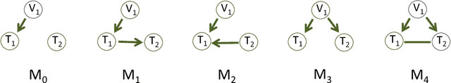 Figure 1 for MRPC: An R package for accurate inference of causal graphs