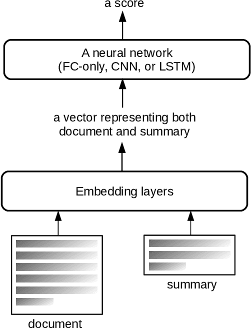 Figure 1 for End-to-end Semantics-based Summary Quality Assessment for Single-document Summarization