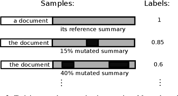 Figure 3 for End-to-end Semantics-based Summary Quality Assessment for Single-document Summarization