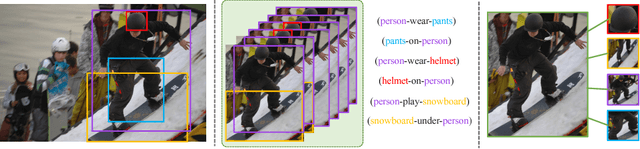 Figure 1 for Factorizable Net: An Efficient Subgraph-based Framework for Scene Graph Generation