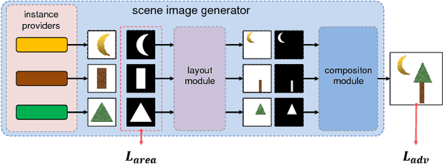 Figure 1 for Learning Segmentation Masks with the Independence Prior