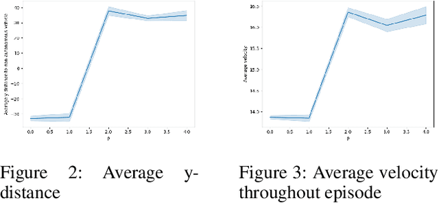 Figure 4 for Contrastive Explanations for Comparing Preferences of Reinforcement Learning Agents