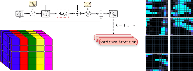 Figure 1 for GASL: Guided Attention for Sparsity Learning in Deep Neural Networks