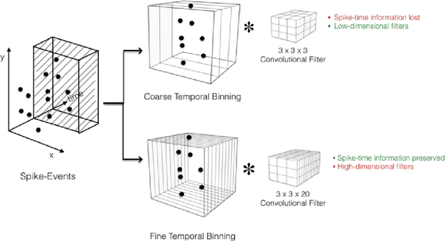Figure 1 for Spatiotemporal Filtering for Event-Based Action Recognition