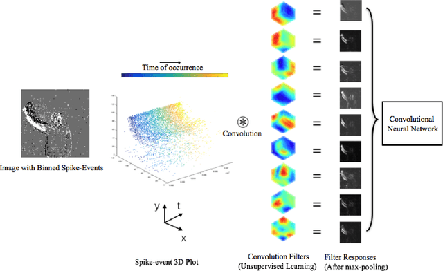 Figure 3 for Spatiotemporal Filtering for Event-Based Action Recognition