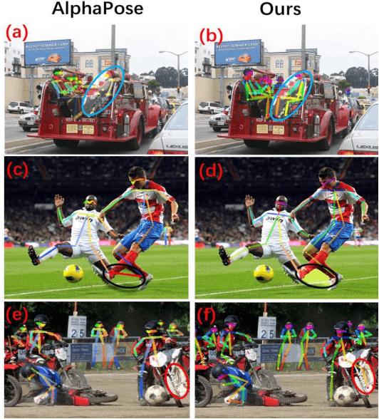 Figure 1 for Multi-Person Pose Estimation with Enhanced Feature Aggregation and Selection