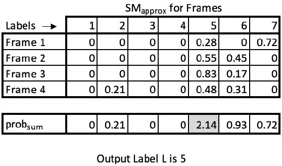 Figure 3 for Privacy-Preserving Video Classification with Convolutional Neural Networks