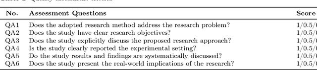 Figure 4 for Ethics of AI: A Systematic Literature Review of Principles and Challenges